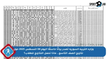 وزارة التربية السورية تصدر بيانًا حاسمًا اليوم 08 أغسطس 2025 حول نتائج الصف التاسع.. ماذا تحمل النتائج للطلاب؟